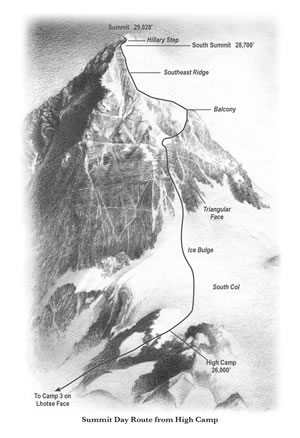 After the Wind - summit route