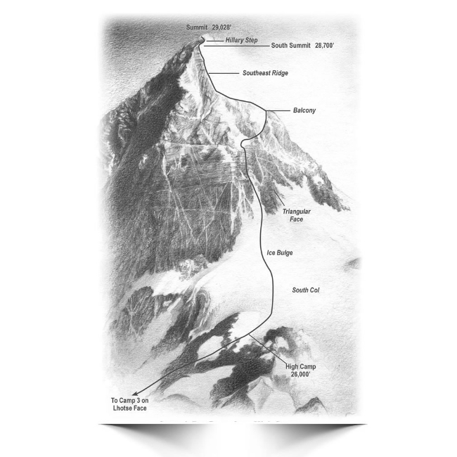 summit-day-route